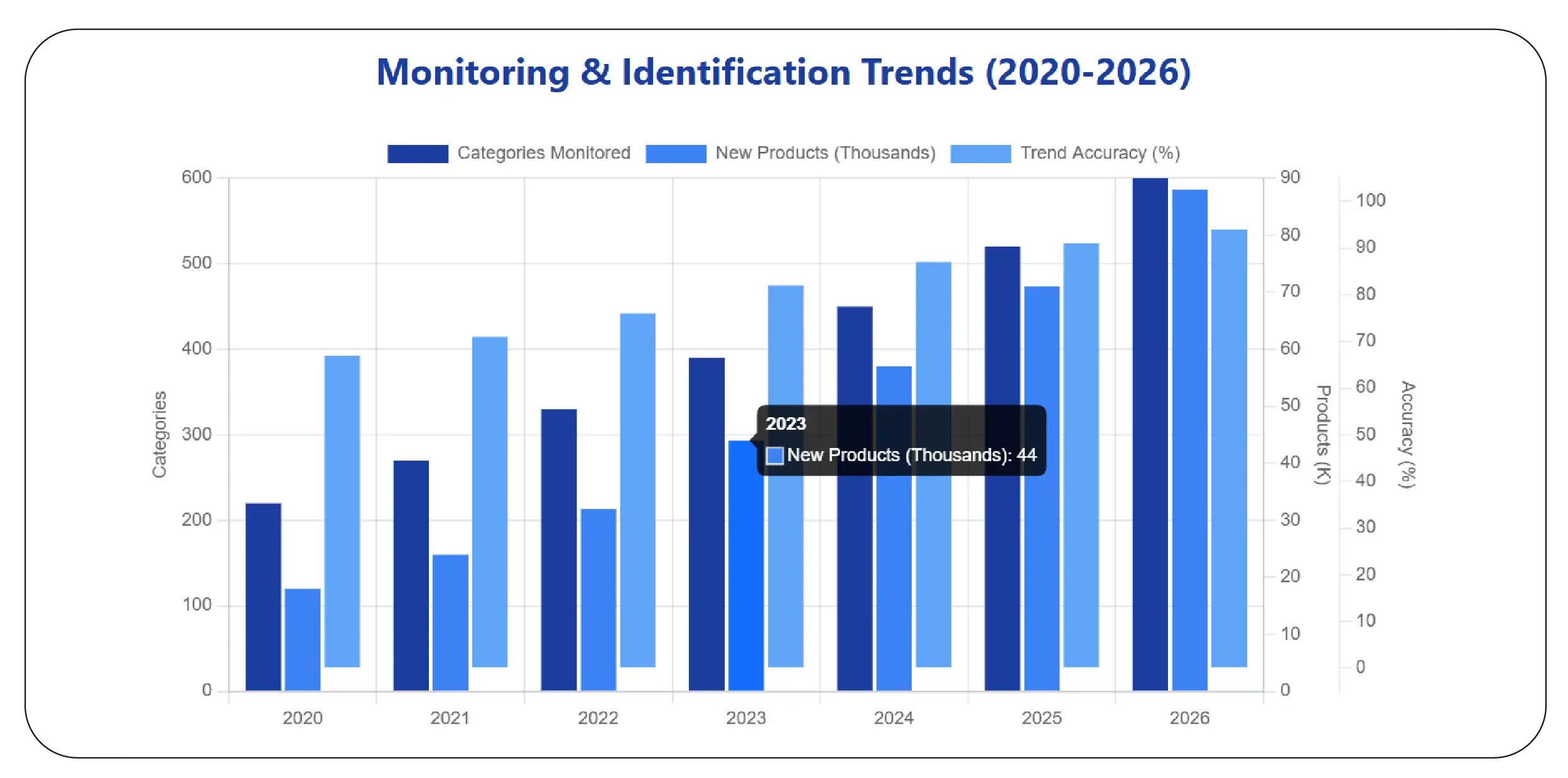 How Can Image and Barcode Intelligence Reveal Market Trends?